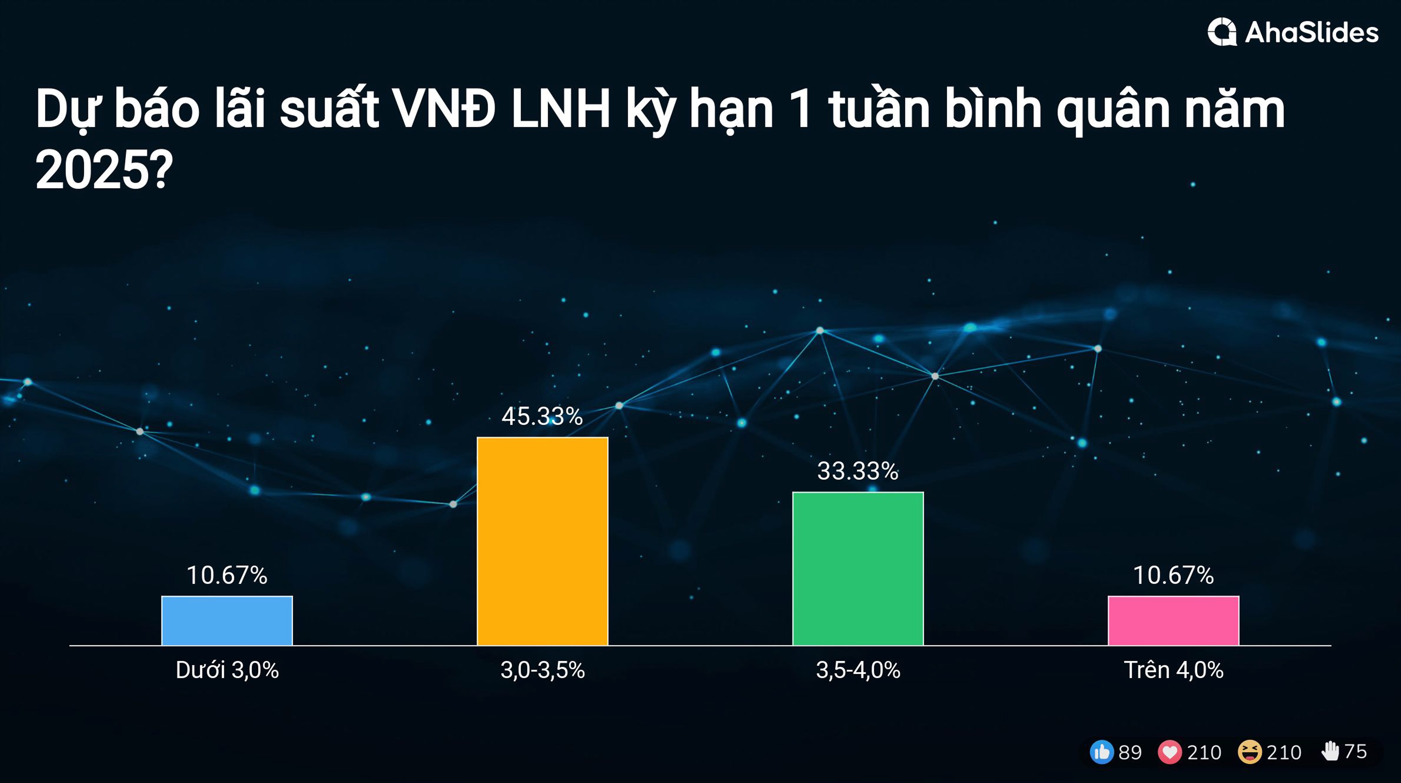 Kết quả Survey tại Hội thảo Mùa thu 2024 9